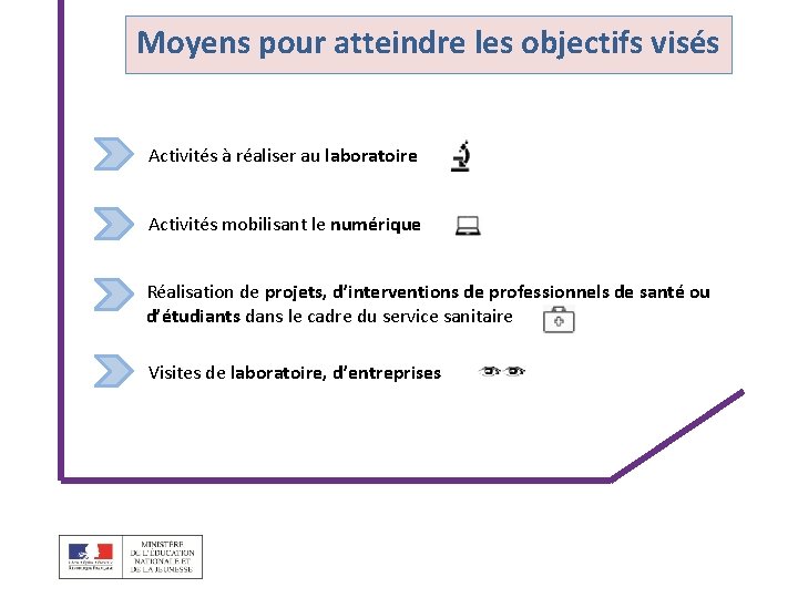 Moyens pour atteindre les objectifs visés Activités à réaliser au laboratoire Activités mobilisant le