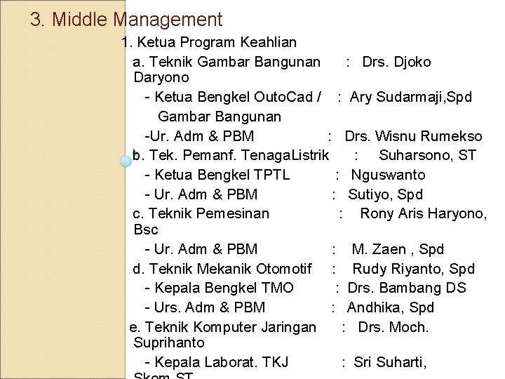 3. Middle Management 1. Ketua Program Keahlian a. Teknik Gambar Bangunan : Drs. Djoko