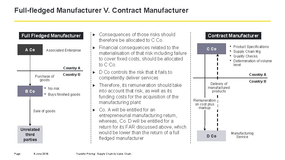 Full-fledged Manufacturer V. Contract Manufacturer Full Fledged Manufacturer A Co Associated Enterprise ► Consequences