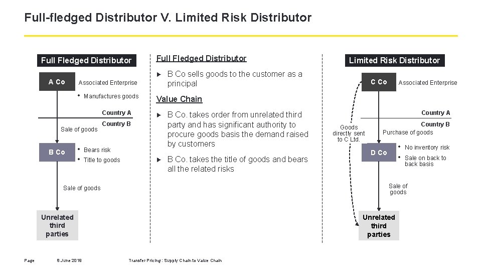 Full-fledged Distributor V. Limited Risk Distributor Full Fledged Distributor ► A Co Associated Enterprise