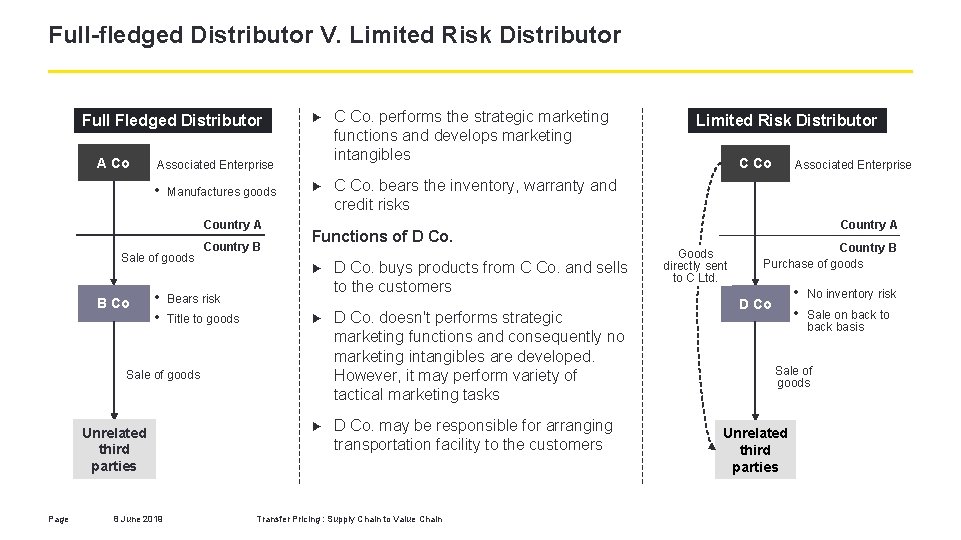 Full-fledged Distributor V. Limited Risk Distributor Full Fledged Distributor A Co Associated Enterprise •