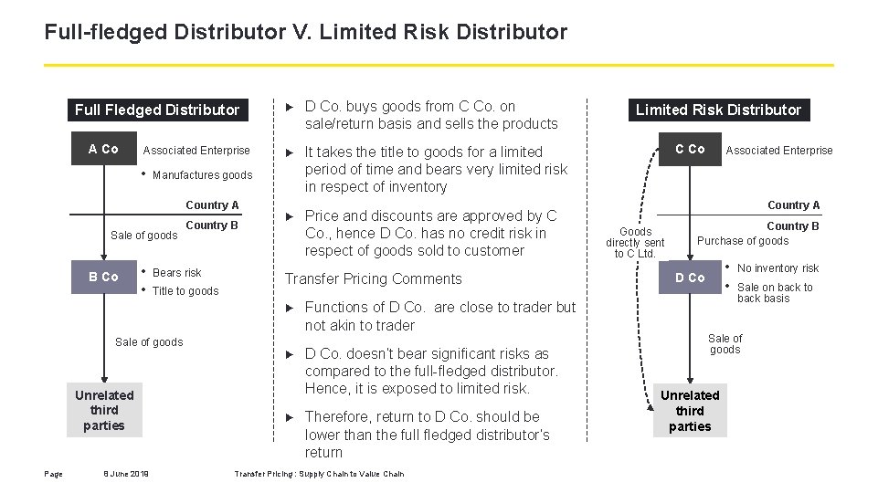 Full-fledged Distributor V. Limited Risk Distributor Full Fledged Distributor A Co Associated Enterprise •