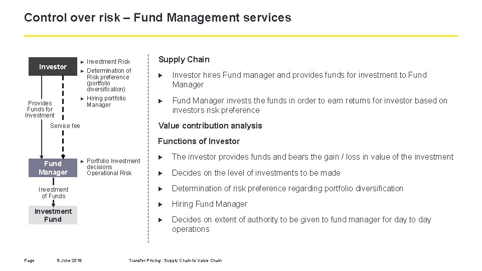 Control over risk – Fund Management services Investor Provides Funds for Investment ► Investment