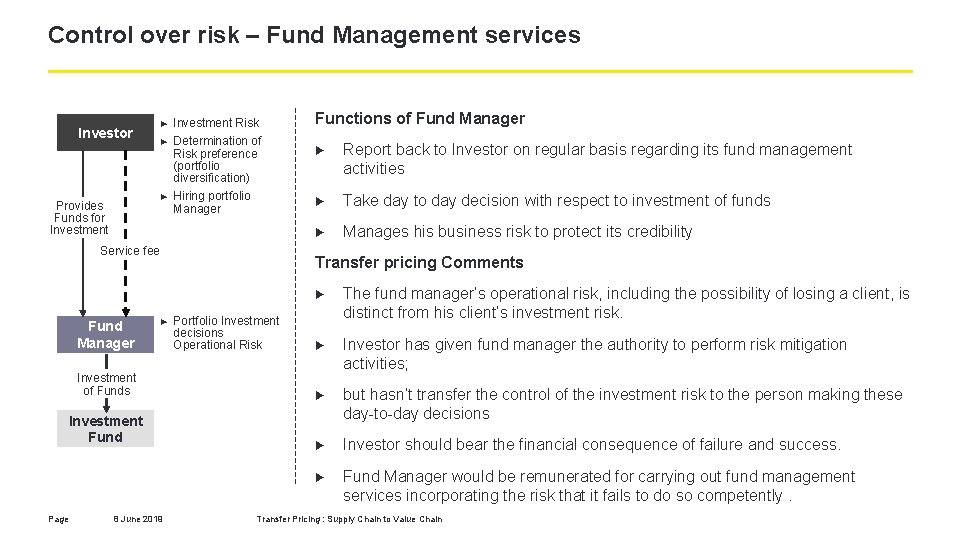 Control over risk – Fund Management services Investor Provides Funds for Investment ► Investment