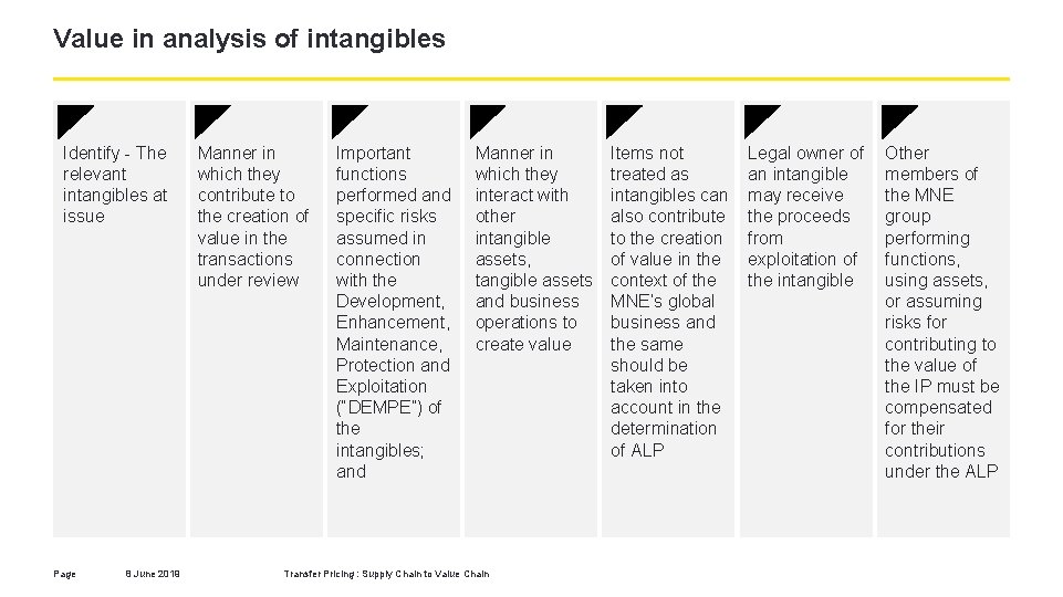 Value in analysis of intangibles Identify - The relevant intangibles at issue Page 8