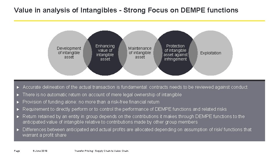 Value in analysis of Intangibles - Strong Focus on DEMPE functions Development of intangible