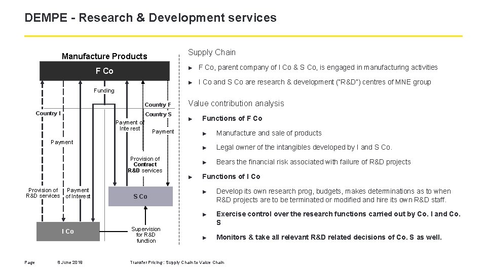 DEMPE - Research & Development services Supply Chain Manufacture Products F Co ► F