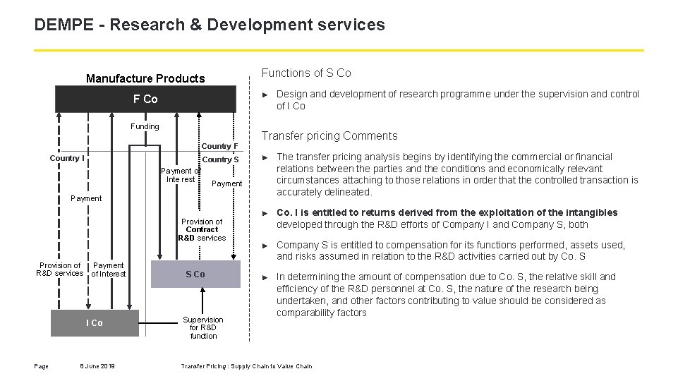 DEMPE - Research & Development services Functions of S Co Manufacture Products ► F