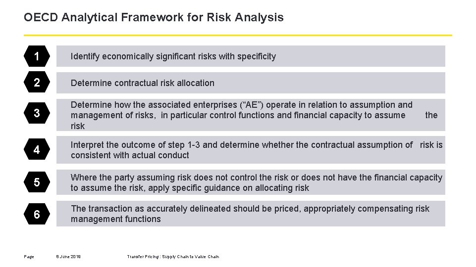 OECD Analytical Framework for Risk Analysis 1 Identify economically significant risks with specificity 2