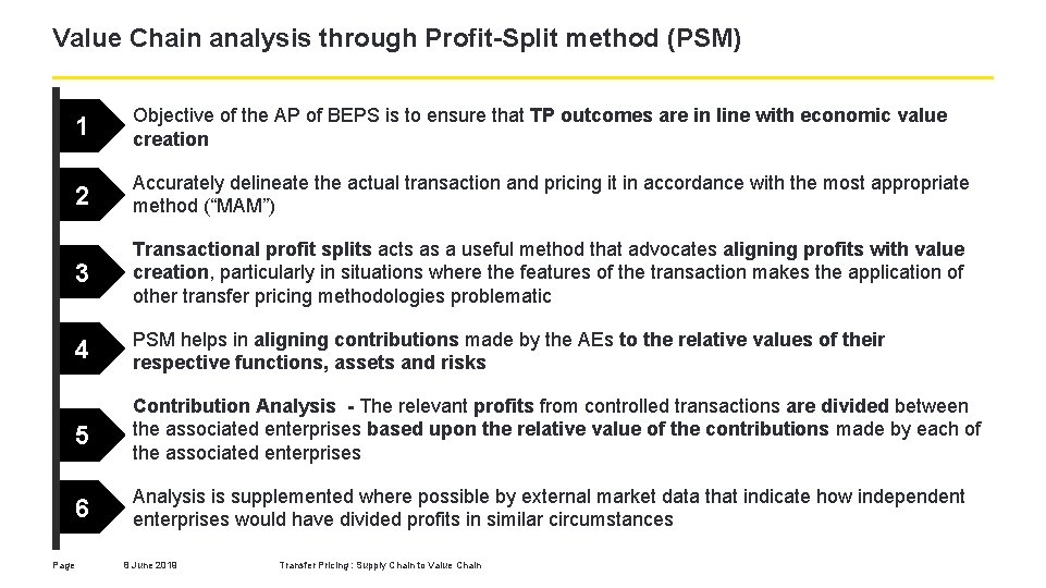 Value Chain analysis through Profit-Split method (PSM) 1 Objective of the AP of BEPS