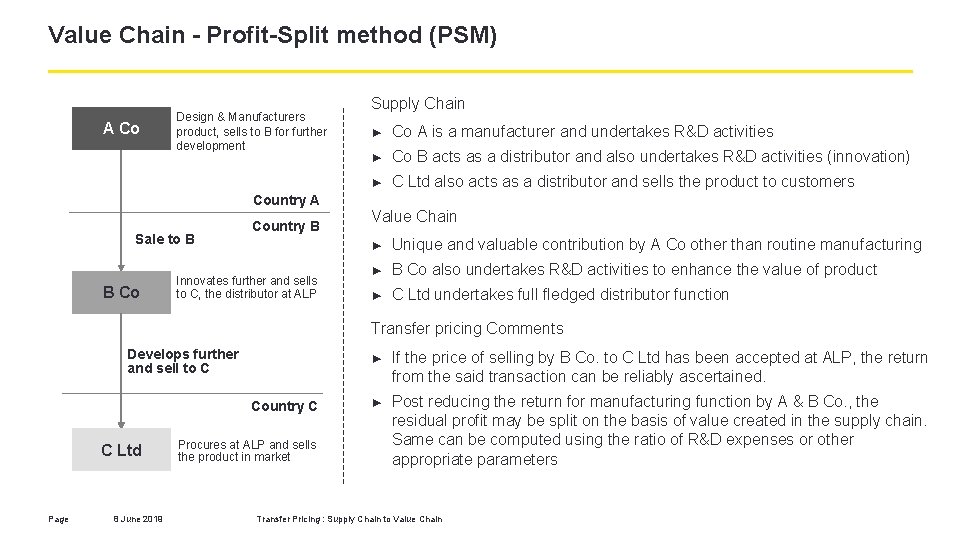 Value Chain - Profit-Split method (PSM) A Co Design & Manufacturers product, sells to