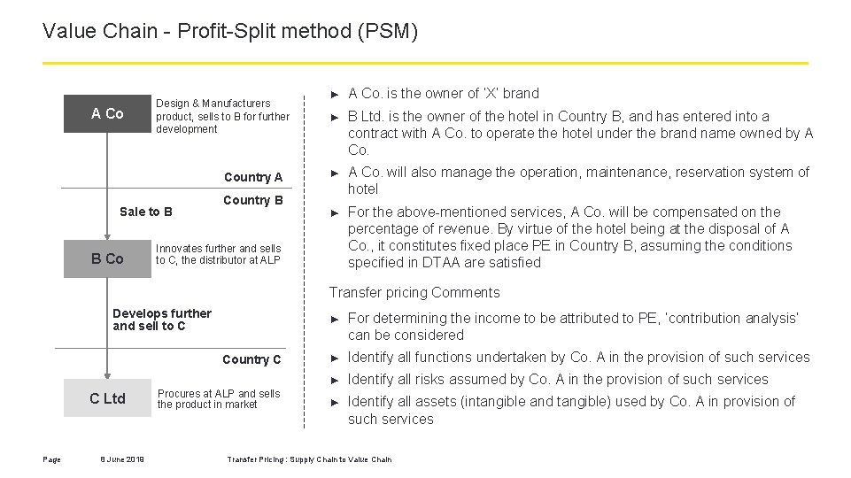 Value Chain - Profit-Split method (PSM) A Co Design & Manufacturers product, sells to