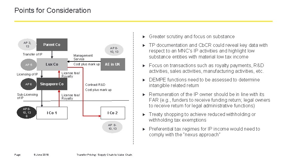 Points for Consideration AP 3, 13 Parent Co AP 810, 13 Transfer of IP