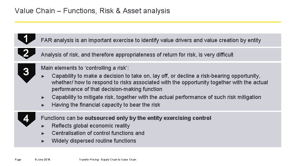 Value Chain – Functions, Risk & Asset analysis 1 2 Page FAR analysis is