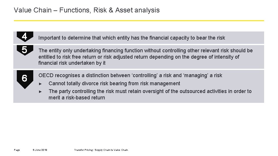 Value Chain – Functions, Risk & Asset analysis 4 5 6 Page Important to