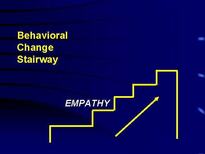 Behavioral Change Stairway EMPATHY 