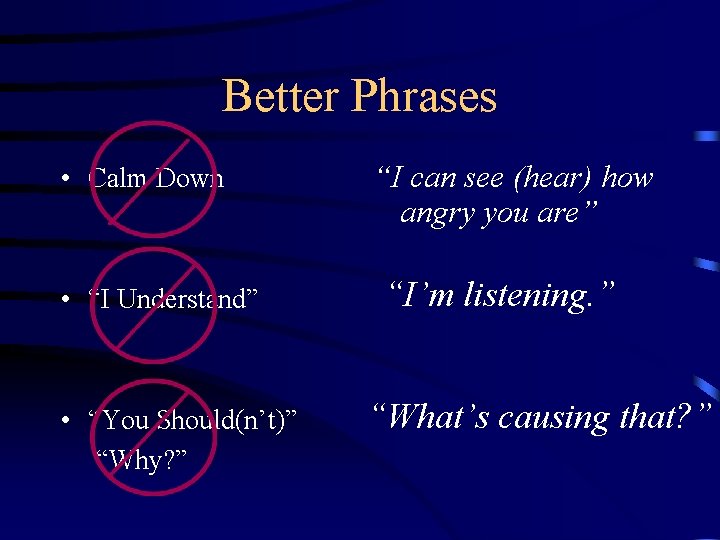 Better Phrases • Calm Down • “I Understand” • “You Should(n’t)” “Why? ” “I