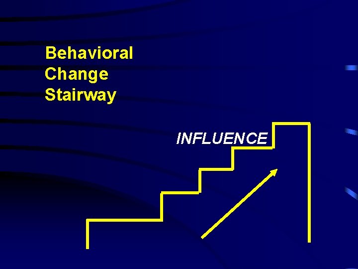 Behavioral Change Stairway INFLUENCE 