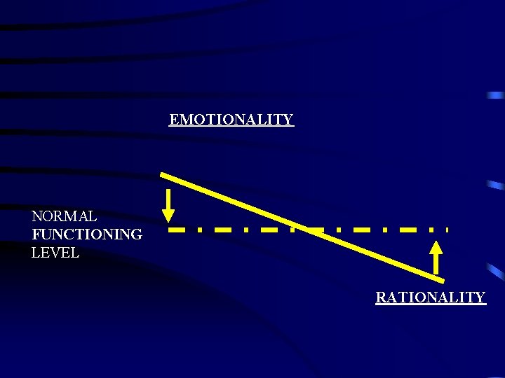 EMOTIONALITY NORMAL FUNCTIONING LEVEL RATIONALITY 