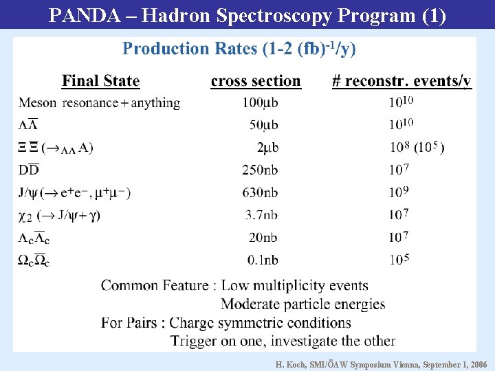 PANDA – Hadron Spectroscopy Program (1) H. Koch, SMI/ÖAW Symposium Vienna, September 1, 2006