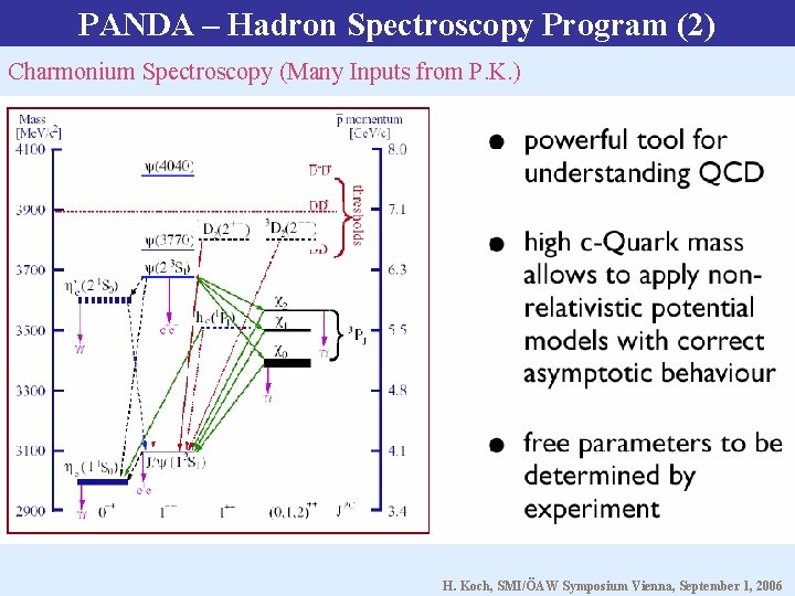 PANDA – Hadron Spectroscopy Program (2) Charmonium Spectroscopy (Many Inputs from P. K. )