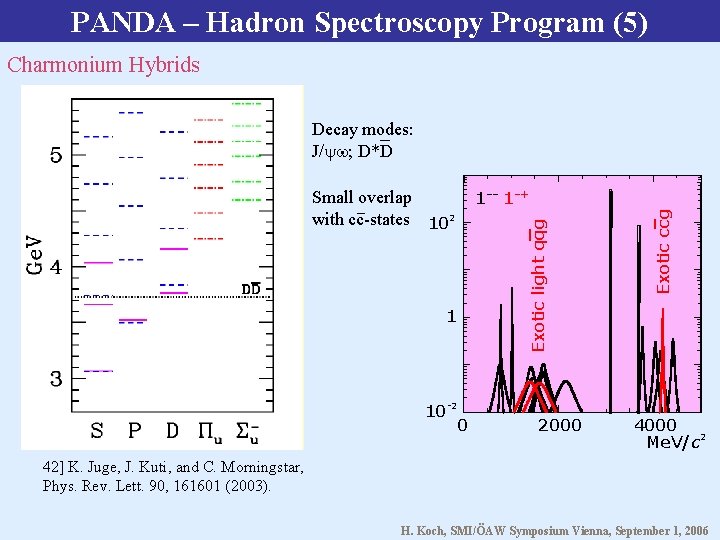 PANDA – Hadron Spectroscopy Program (5) Charmonium Hybrids Decay modes: J/ ; D*D Exotic