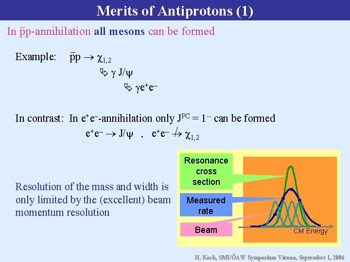 Merits of Antiprotons (1) In pp-annihilation all mesons can be formed Example: pp 1,