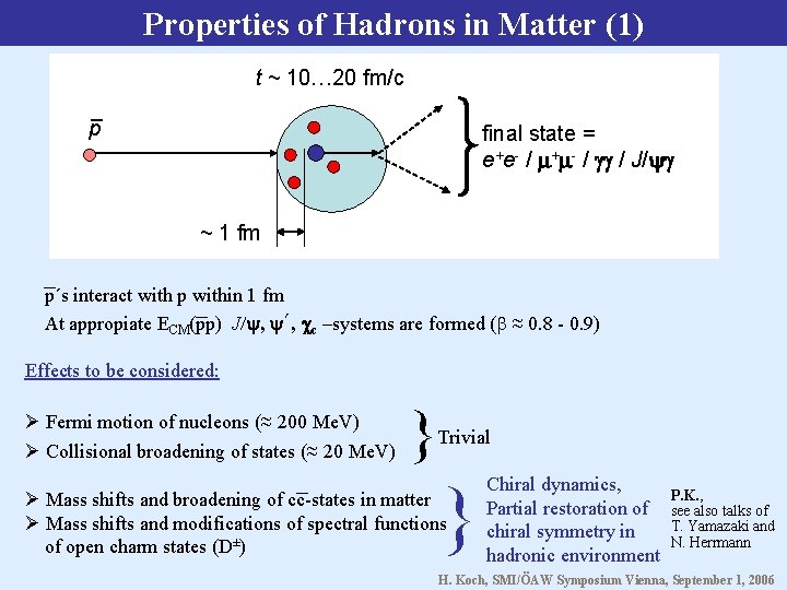 Properties of Hadrons in Matter (1) t ~ 10… 20 fm/c _ p final