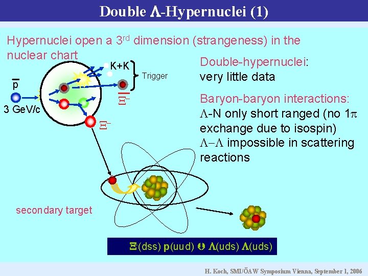 Double -Hypernuclei (1) Hypernuclei open a 3 rd dimension (strangeness) in the nuclear chart