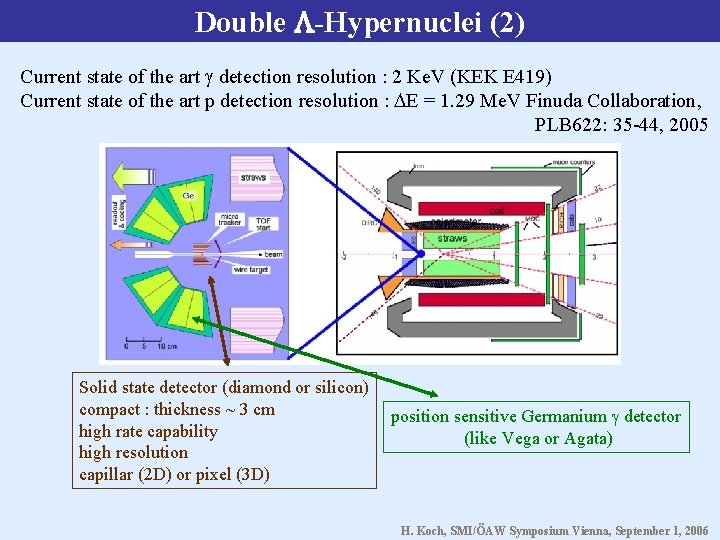 Double -Hypernuclei (2) Current state of the art detection resolution : 2 Ke. V