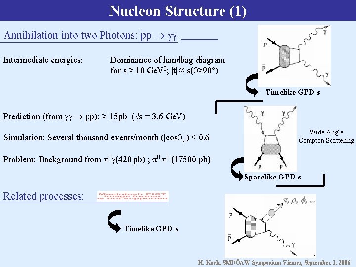 Nucleon Structure (1) Annihilation into two Photons: pp Intermediate energies: Dominance of handbag diagram