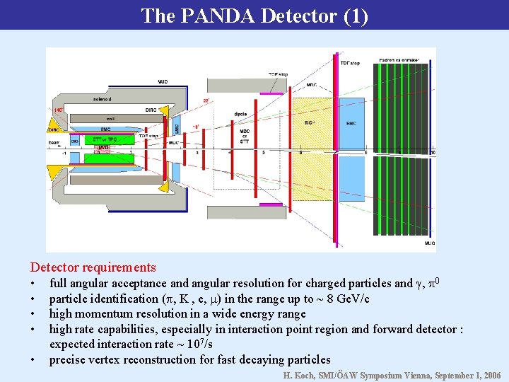 The PANDA Detector (1) Detector requirements • • • full angular acceptance and angular