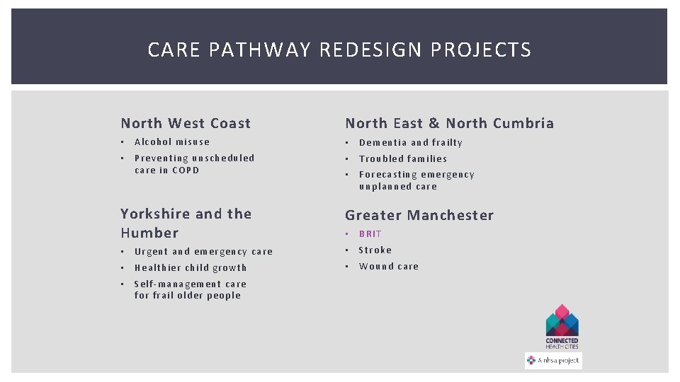 CARE PATHWAY REDESIGN PROJECTS North West Coast North East & North Cumbria • Alcohol CARE PATHWAY REDESIGN PROJECTS North West Coast North East & North Cumbria • Alcohol