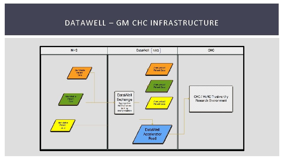 DATAWELL – GM CHC INFRASTRUCTURE DATAWELL – GM CHC INFRASTRUCTURE
