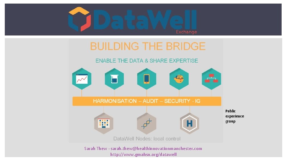 Public experience group Sarah Thew - sarah. thew@healthinnovationmanchester. com http: //www. gmahsn. org/datawell Public experience group Sarah Thew - sarah. thew@healthinnovationmanchester. com http: //www. gmahsn. org/datawell
