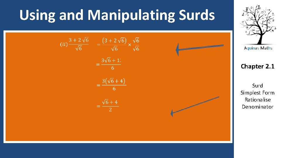 Using and Manipulating Surds Chapter 2. 1 Surd Simplest Form Rationalise Denominator 