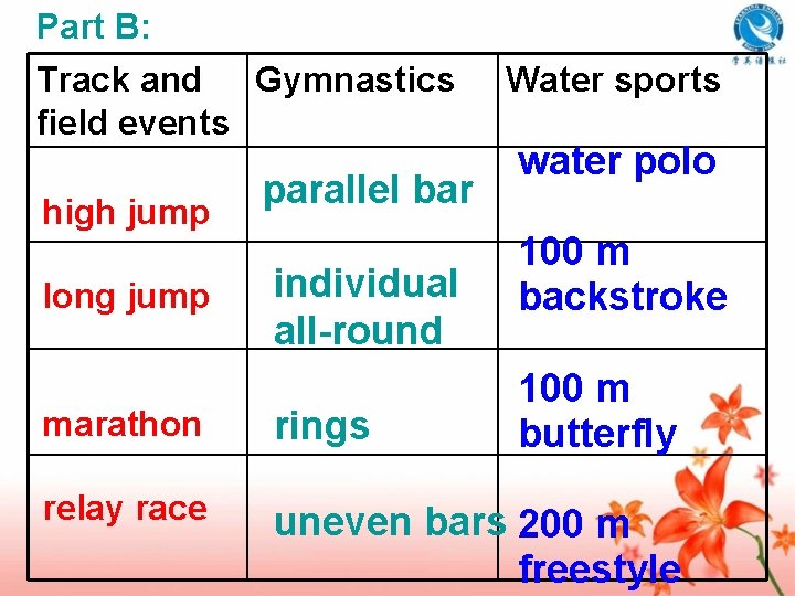 Part B: Track and Gymnastics field events high jump long jump parallel bar individual
