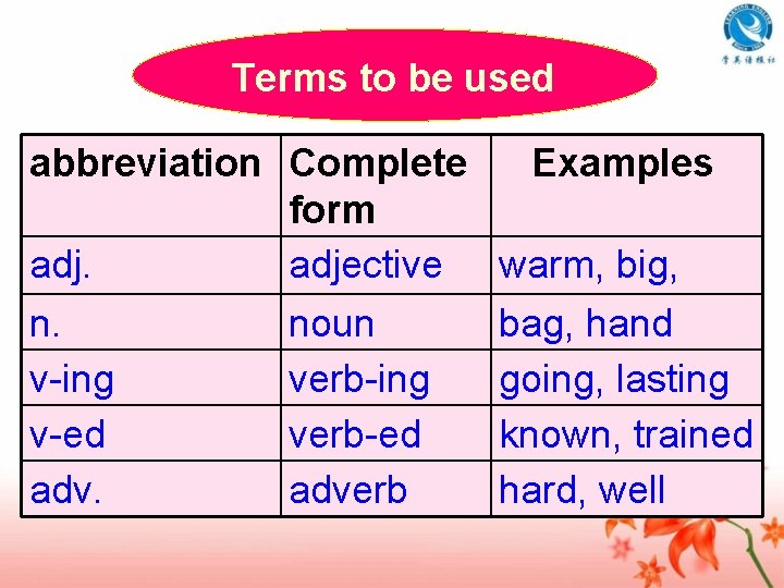 Terms to be used abbreviation Complete form adjective n. noun v-ing verb-ing v-ed verb-ed
