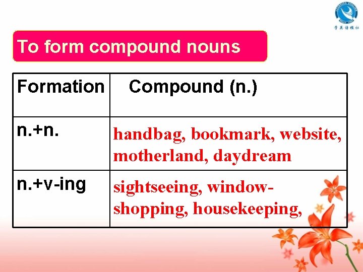 To form compound nouns Formation Compound (n. ) n. +n. handbag, bookmark, website, motherland,