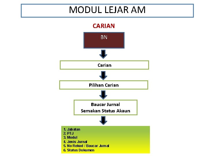 MODUL LEJAR AM CARIAN BN Carian Pilihan Carian Baucar Jurnal Semakan Status Akaun 1.