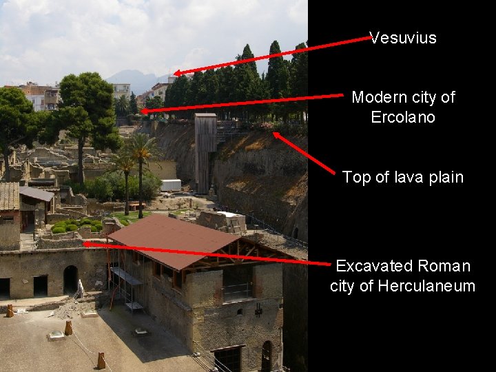 Vesuvius Modern city of Ercolano Top of lava plain Excavated Roman city of Herculaneum