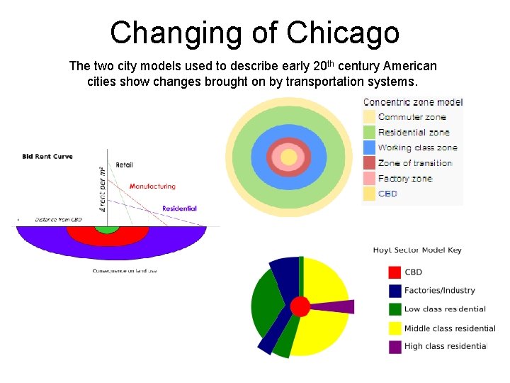 Changing of Chicago The two city models used to describe early 20 th century