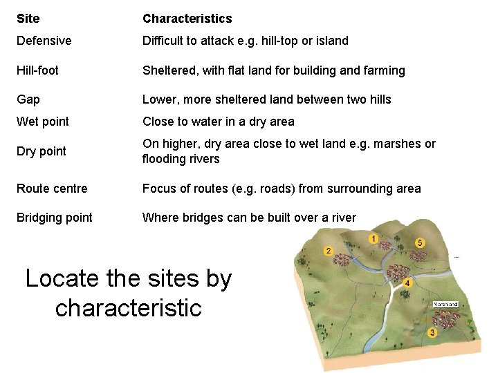 Site Characteristics Defensive Difficult to attack e. g. hill-top or island Hill-foot Sheltered, with