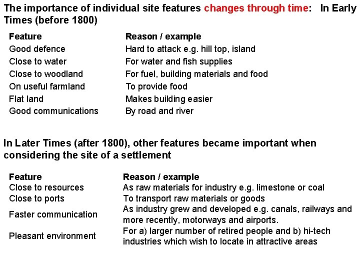 The importance of individual site features changes through time: In Early Times (before 1800)