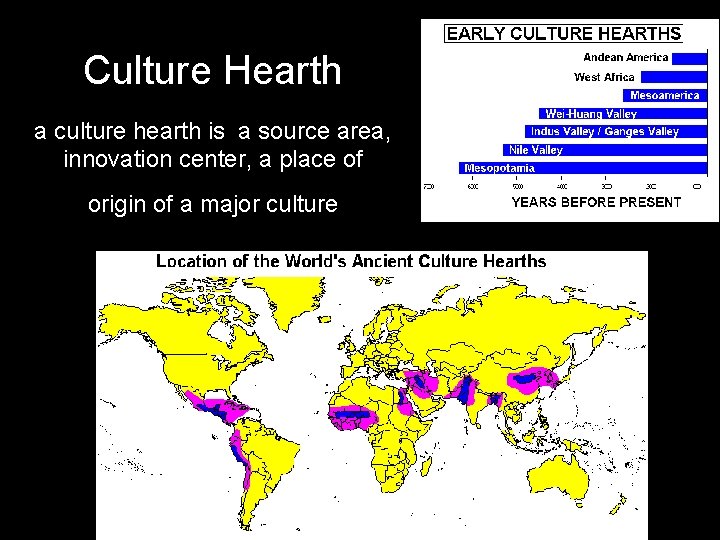 Culture Hearth a culture hearth is a source area, innovation center, a place of