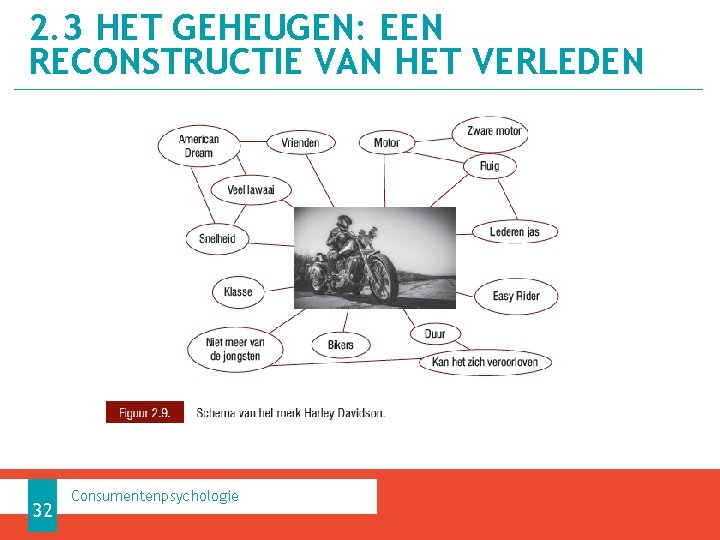 2. 3 HET GEHEUGEN: EEN RECONSTRUCTIE VAN HET VERLEDEN 32 Consumentenpsychologie 