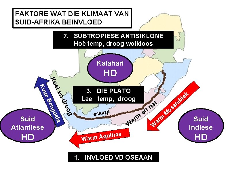 FAKTORE WAT DIE KLIMAAT VAN SUID-AFRIKA BEINVLOED 2. SUBTROPIESE ANTISIKLONE Hoë temp, droog wolkloos