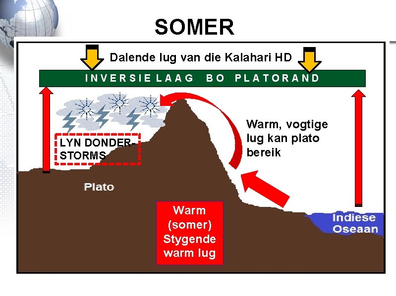 SOMER Dalende lug van die Kalahari HD INVERSIE LAAG BO PLATORAND Warm, vogtige lug