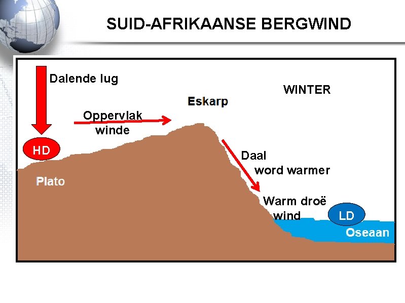 SUID-AFRIKAANSE BERGWIND Dalende lug WINTER Oppervlak winde HD Daal word warmer Warm droë wind