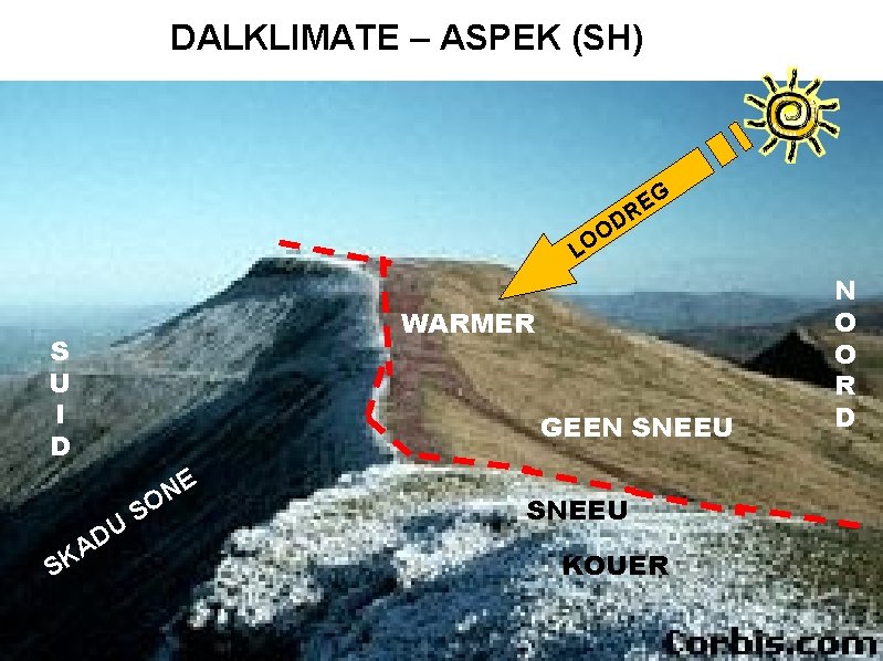 DALKLIMATE – ASPEK (SH) G E R D O LO WARMER S U I